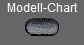 Modell-Chart